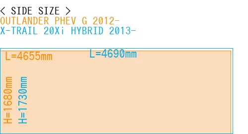 #OUTLANDER PHEV G 2012- + X-TRAIL 20Xi HYBRID 2013-